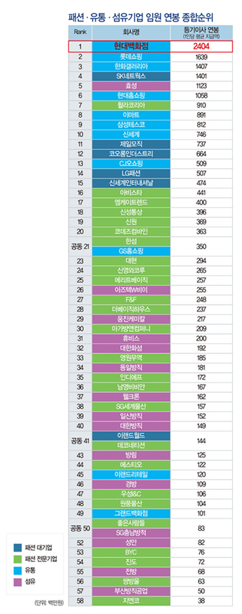 휠라코리아 1인당 9억 받아! 739-Image