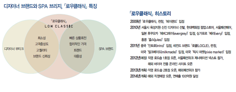 「로우클래식」여성복 유망주로! 2024-Image