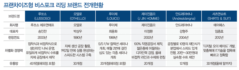 비스포크* 붐 타고 MTO마켓 뜬다 2174-Image