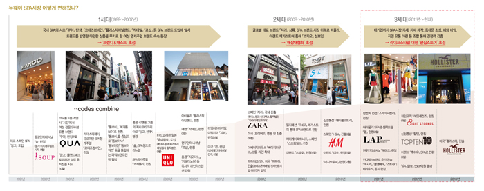 '뉴웨이 SPA’ 3조 시대,  ‘현주소는? 2171-Image