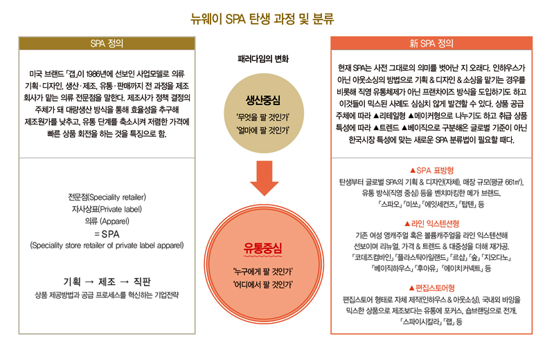 '뉴웨이 SPA’ 3조 시대,  ‘현주소는? 3148-Image