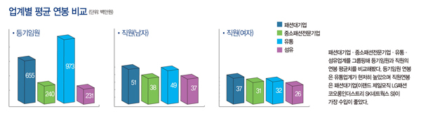 휠라코리아 1인당 9억 받아! 3501-Image