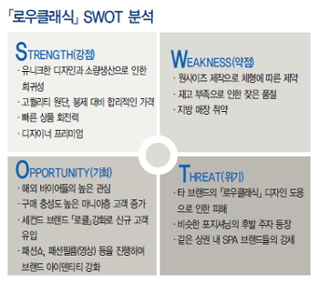 「로우클래식」여성복 유망주로! 3152-Image