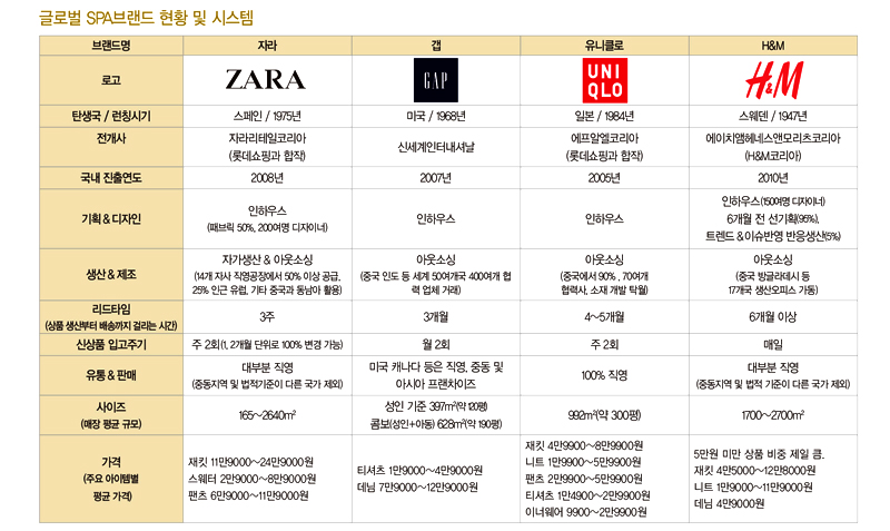 '뉴웨이 SPA’ 3조 시대,  ‘현주소는? 8416-Image