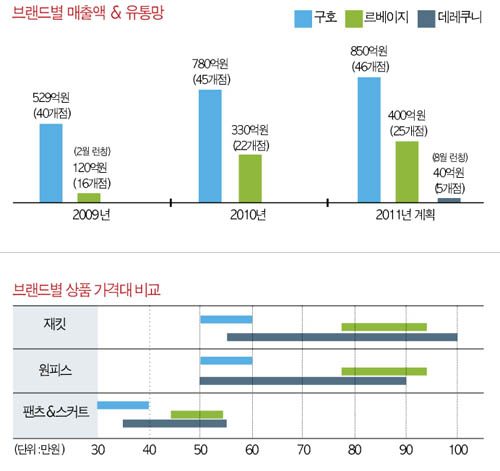 「구호」 「르베이지」 이어 「데레쿠니」 가세 4999-Image