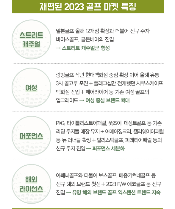 골프웨어 뉴 맵 ‘프리미엄’! <BR> 사우스케이프, 보스, 메종키츠네 속속 가세 879-Image