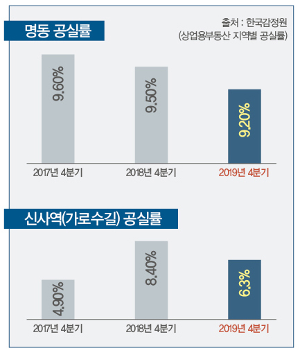 명동 · 가로수길 상권 좌초 위기 2323-Image