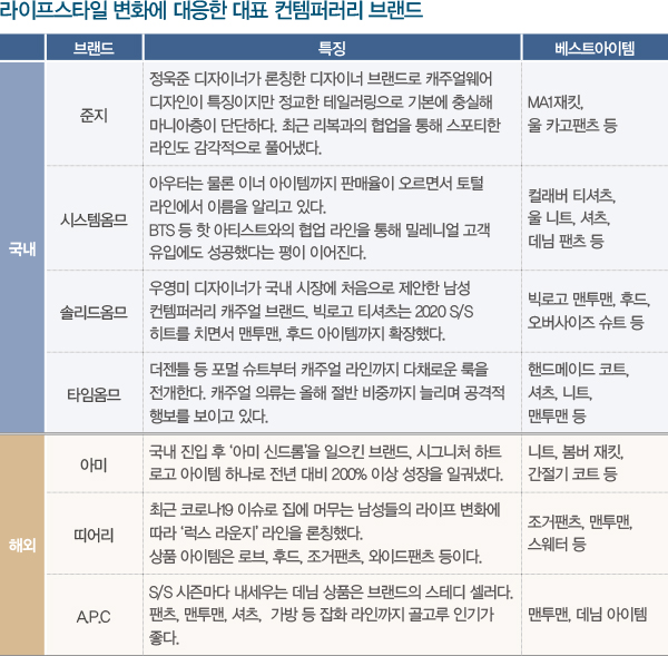 준지~ 시스템옴므<br> 실용성+가성비 잡은 남성 컨템 스타(★) 935-Image