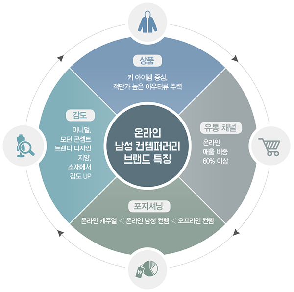 1030 남심 잡은 역주행 주자 3!<br> 드로우핏 · 라퍼지스토어 · 엘무드 74-Image