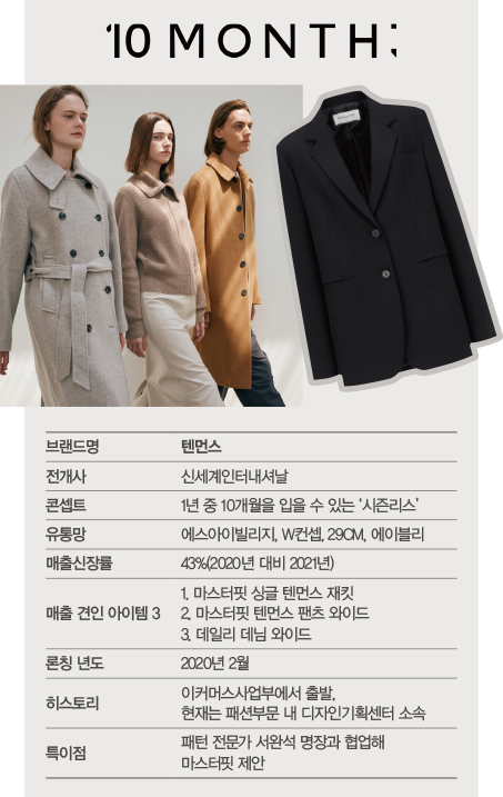 텐먼스 ~ 아카이브앱크<br> MZ 겨냥, 온라인Biz 롤 모델 6! 2113-Image