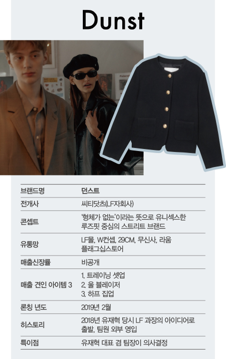 텐먼스 ~ 아카이브앱크<br> MZ 겨냥, 온라인Biz 롤 모델 6! 4079-Image