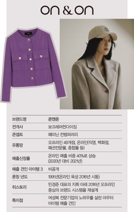 텐먼스 ~ 아카이브앱크<br> MZ 겨냥, 온라인Biz 롤 모델 6! 5380-Image