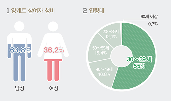 골프웨어 마켓 나 홀로 고공행진!<br> 오프라인 ~ 온라인 · 2030 등 영골퍼 증가 1831-Image