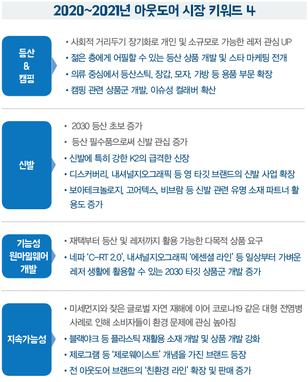 등산~ 캠핑, <br>비대면 레저 아웃도어 붐 업! 1237-Image