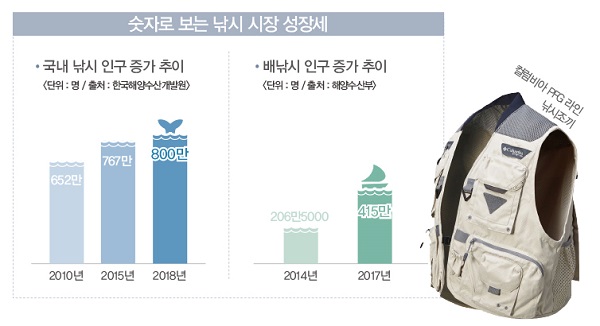 아웃도어 ‘낚시’로 활기 찾다 879-Image