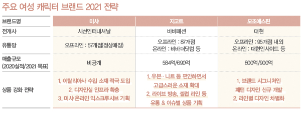 미샤 · 지고트 · 모조에스핀<br> 캐릭터 리더3, 시그니처 R&D 승부 4289-Image