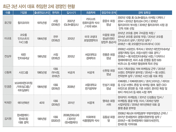 윤근창 이규호 민경준 박희찬…<BR>‘디지털 & 소통’ 스마트 경영 주역 8318-Image