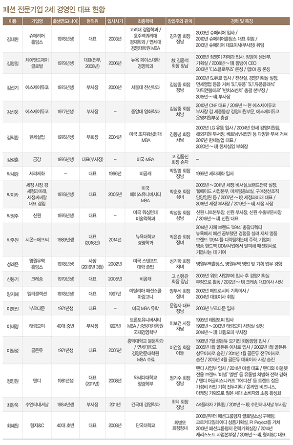 윤근창 이규호 민경준 박희찬…<BR>‘디지털 & 소통’ 스마트 경영 주역 8428-Image