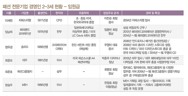 윤근창 이규호 민경준 박희찬…<BR>‘디지털 & 소통’ 스마트 경영 주역 8538-Image