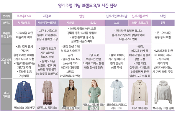 럭키슈에뜨 · TI · 시스템 · SJSJ · 보브 · 톰보이 · 듀엘<br>영캐주얼 7强 ‘쎈 캐릭터’ 승부! 1891-Image