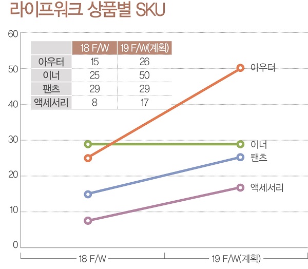라이프워크, 1040 잡았다 1555-Image