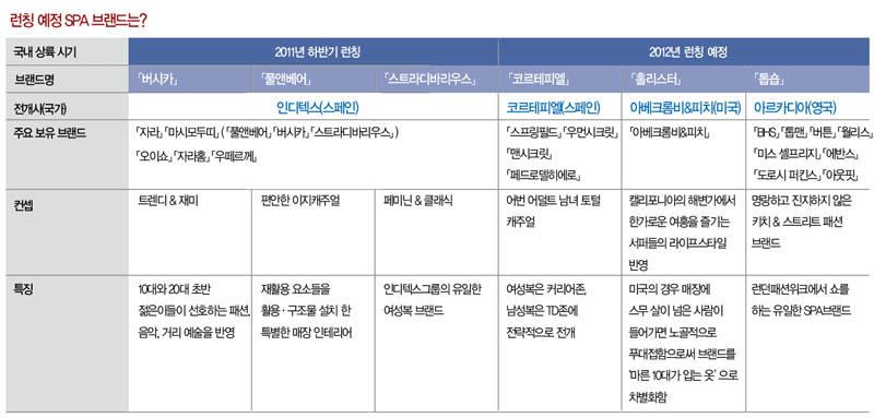 「버시카」「풀앤베어」「코르테피엘」… 빅 브랜드들 韓공략 가속화 5062-Image