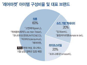 화제만발 편집숍 ‘레어마켓’ 주목! 755-Image