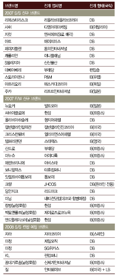 07/08 신규 브랜드 유망주는 누구? 4156-Image