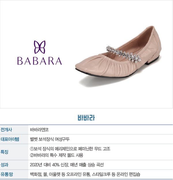 락피쉬웨더웨어 · 빅토리아슈즈 · 바바라<br> 메리제인 슈즈 열풍, 리딩 주역 3! 4199-Image