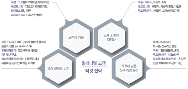 핸드백 6강, 밀레니얼 잡는다! 2407-Image