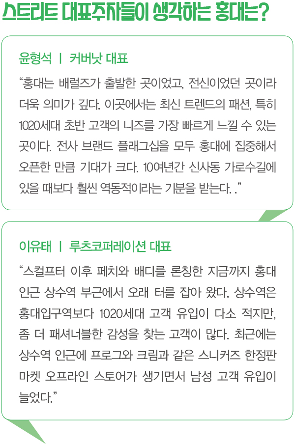 커버낫 디네댓 무신사스탠다드 … <br>MZ 겨냥 캐주얼 ‘홍대’로 집결 2063-Image