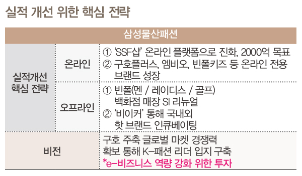 브랜드 중단 · 오프라인 축소 · 기업회생 신청…<br>생존 먼저! 패션마켓 돌파구는? 5054-Image