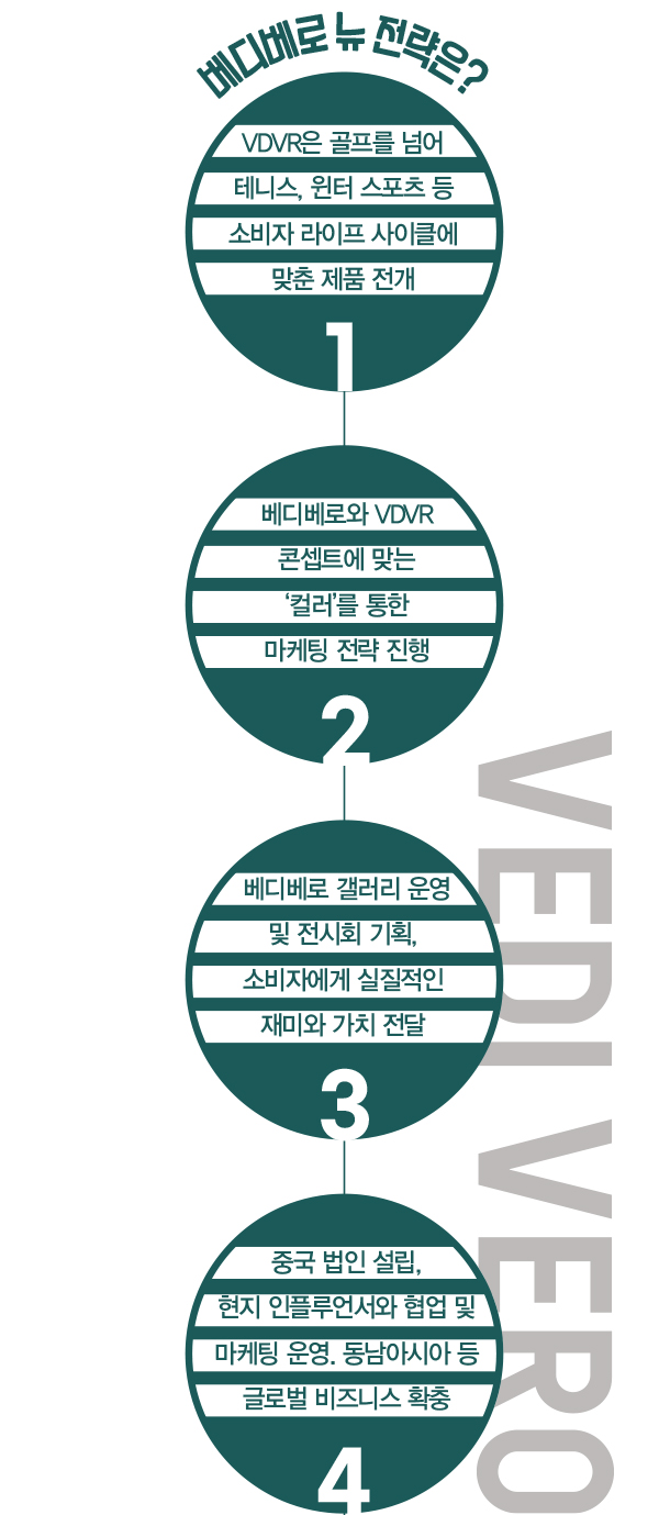 토종 아이웨어 ‘베디베로’ 글로벌로 점프<BR> 세컨 브랜드 VDVR 론칭... 온·오프 라인 확장 987-Image