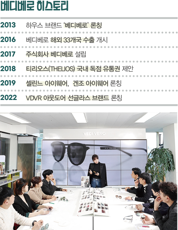 토종 아이웨어 ‘베디베로’ 글로벌로 점프<BR> 세컨 브랜드 VDVR 론칭... 온·오프 라인 확장 1650-Image