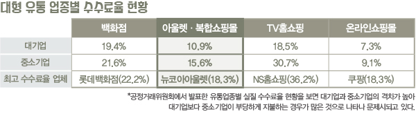 2021 취재팀 스페셜 기획-5 복합쇼핑몰<br>‘상생 & 시너지’ 접점 찾는다 1947-Image