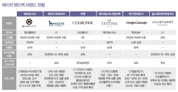 핸드백 6강, 밀레니얼 잡는다! 7588-Image