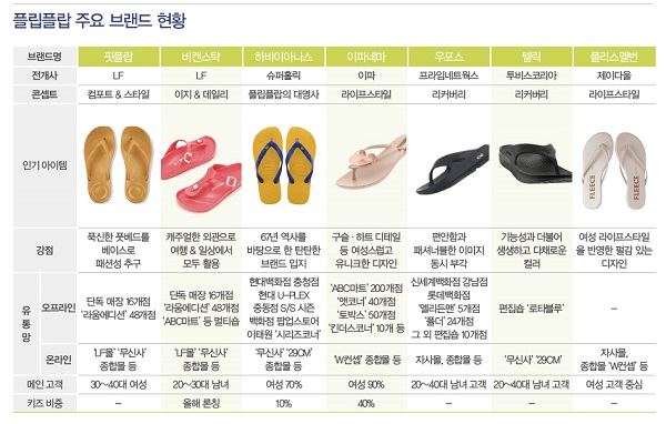 패션 입힌 플립플랍 여름 강타! 5410-Image