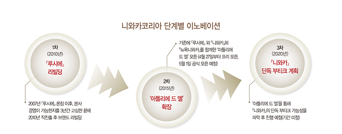 비스포크 주얼리 마켓 리더로! 1441-Image