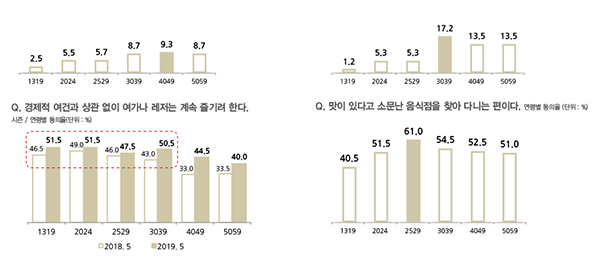 FASHION FORECAST 2019 소비자 트렌드 이슈 1291-Image