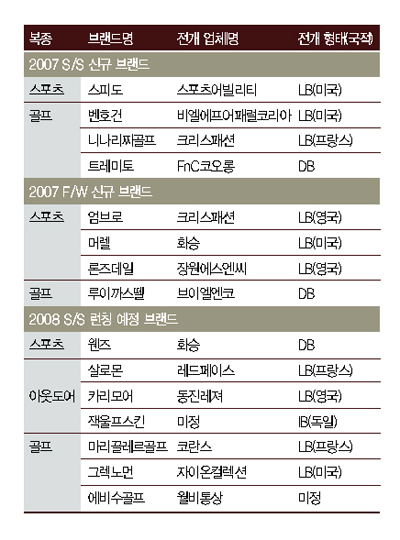 07/08 신규 브랜드 유망주는 누구? 12334-Image