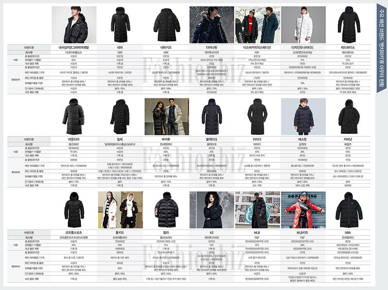 패션 강타한 롱패딩 올해도 지속될까? 6375-Image