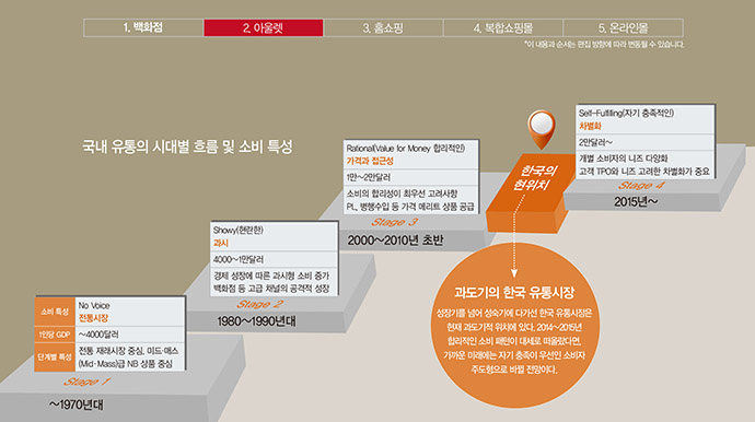한국 패션유통 이대로? ②아울렛 편 956-Image