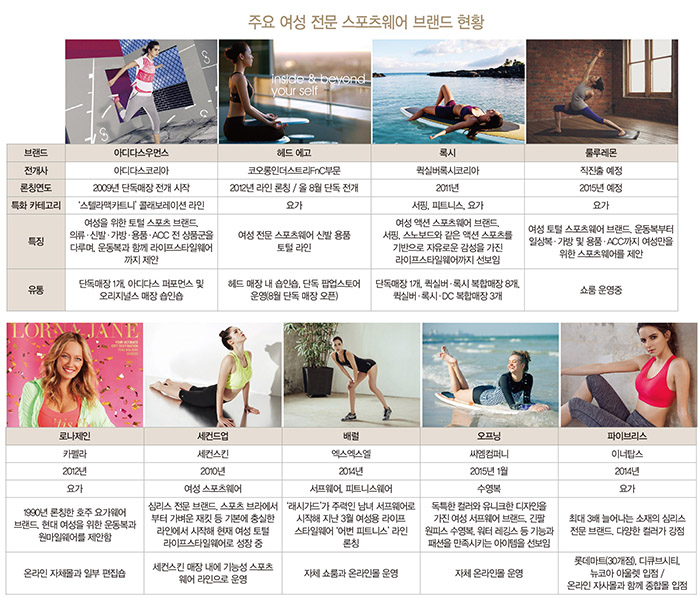 ‘우먼스 애슬레저’로 女心 잡다! 4719-Image