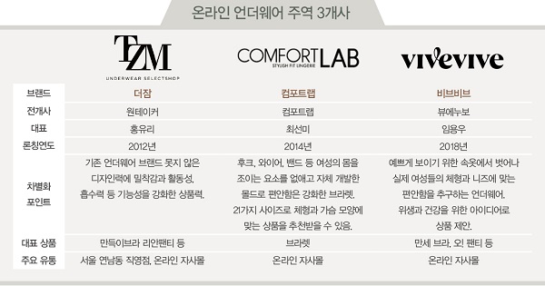 2030 女心 잡은 언더웨어 주역 806-Image