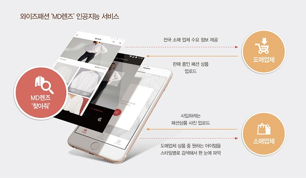 비주얼 검색 앱 ‘MD렌즈’ 뭐지? 63-Image