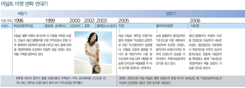 ''알토란'' 어덜트 마켓 지금은? 1422-Image