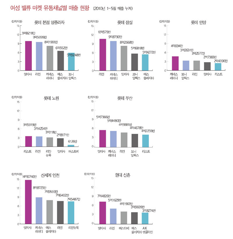 리딩기업 캐시 카우로 격돌한다 1290-Image