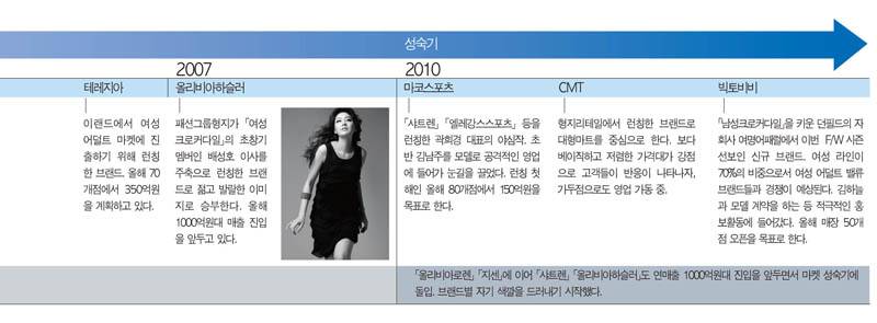 ''알토란'' 어덜트 마켓 지금은? 1505-Image