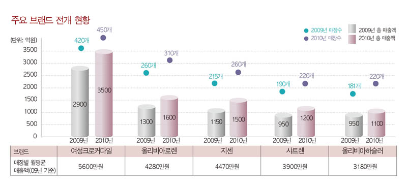 ''알토란'' 어덜트 마켓 지금은? 4988-Image