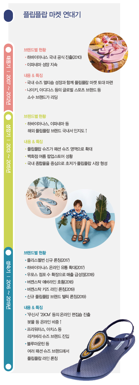 패션 입힌 플립플랍 여름 강타! 1467-Image